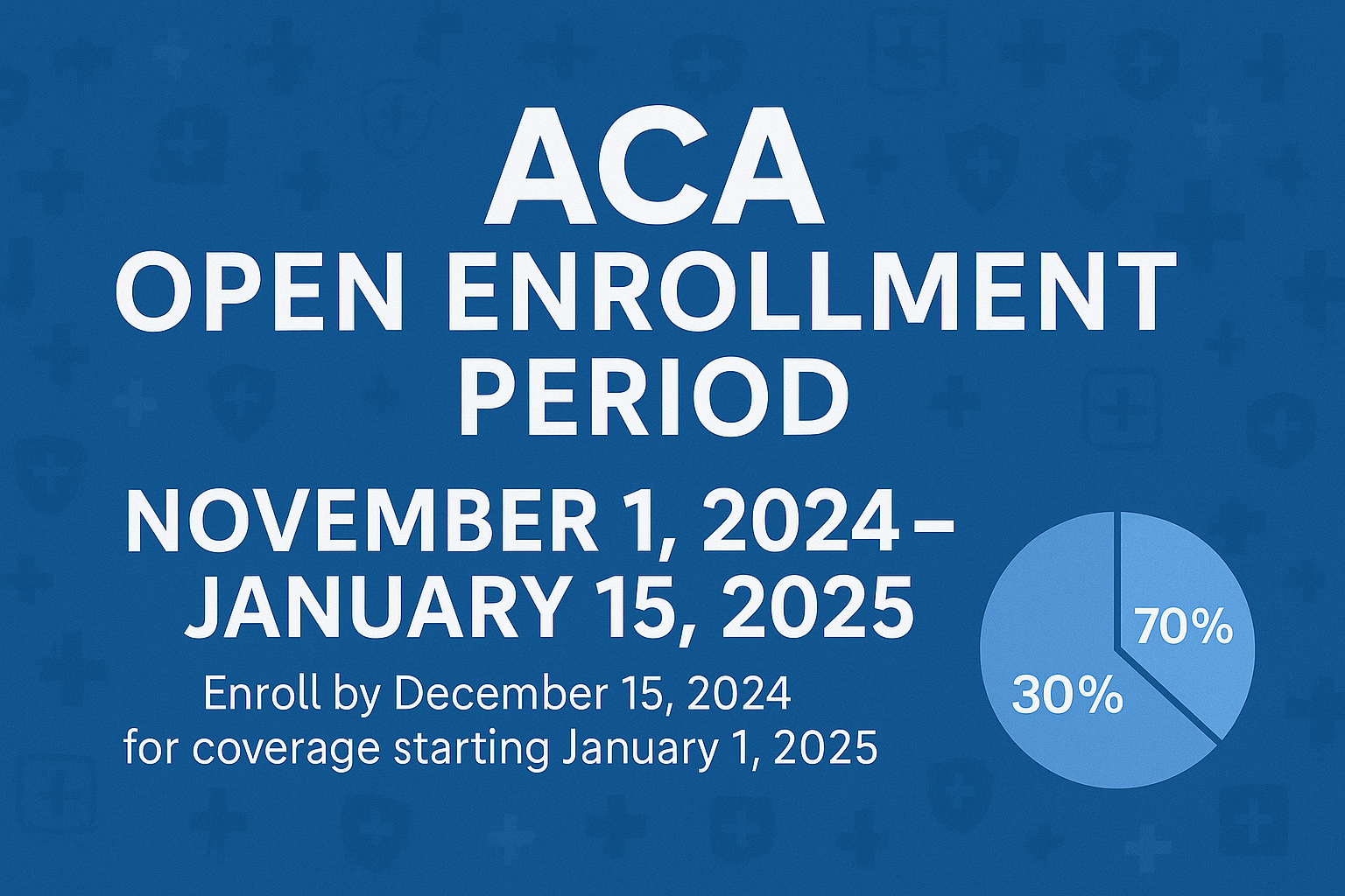 ACA Open Enrollment Period (OEP)