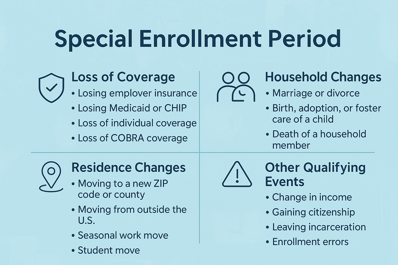 ACA Special Enrollment Period (SEP)